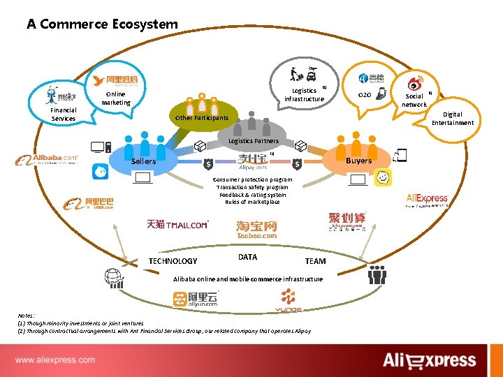 Digital Marketing Mobile Ali Express of Alibaba group