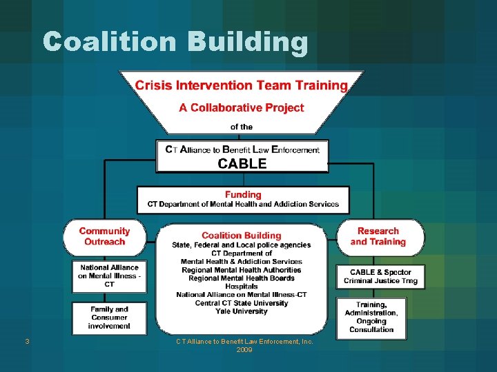 Coalition Building 3 CT Alliance to Benefit Law Enforcement, Inc. 2009 