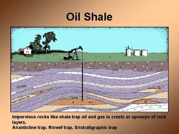 Oil Shale Impervious rocks like shale trap oil and gas in crests or upwarps