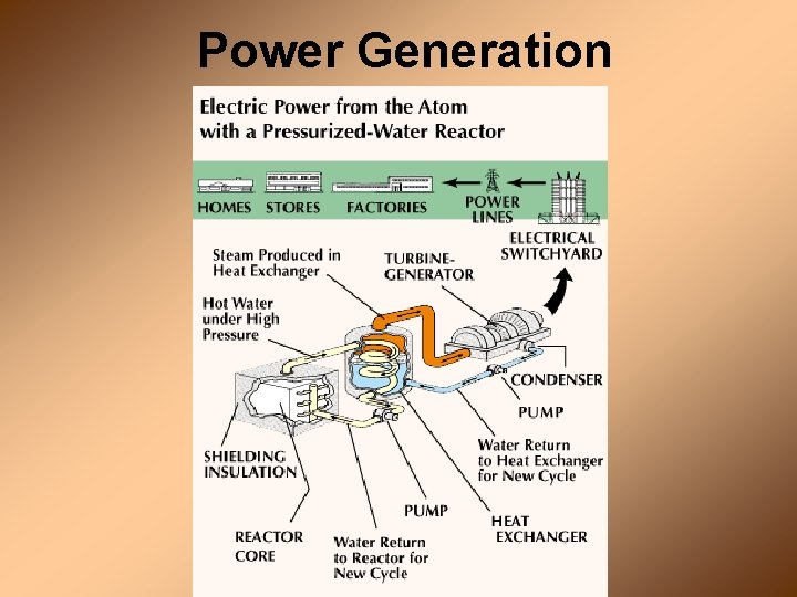 Power Generation 