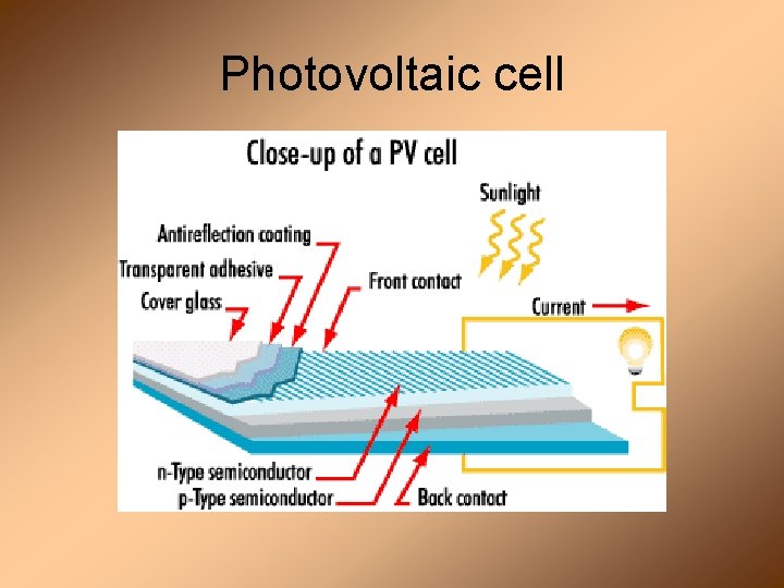 Photovoltaic cell 