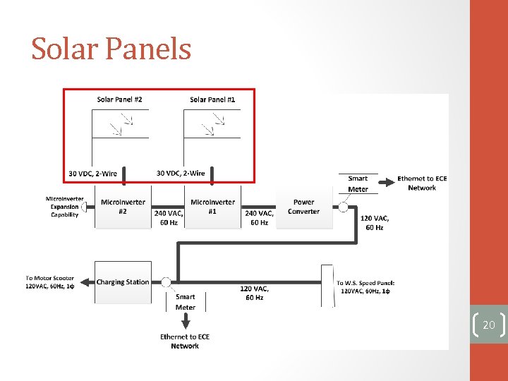 Solar Panels 20 