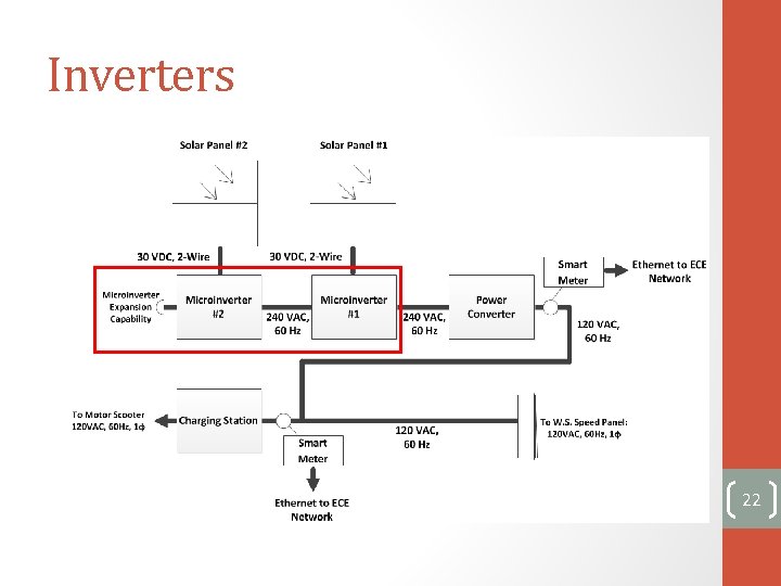 Inverters 22 