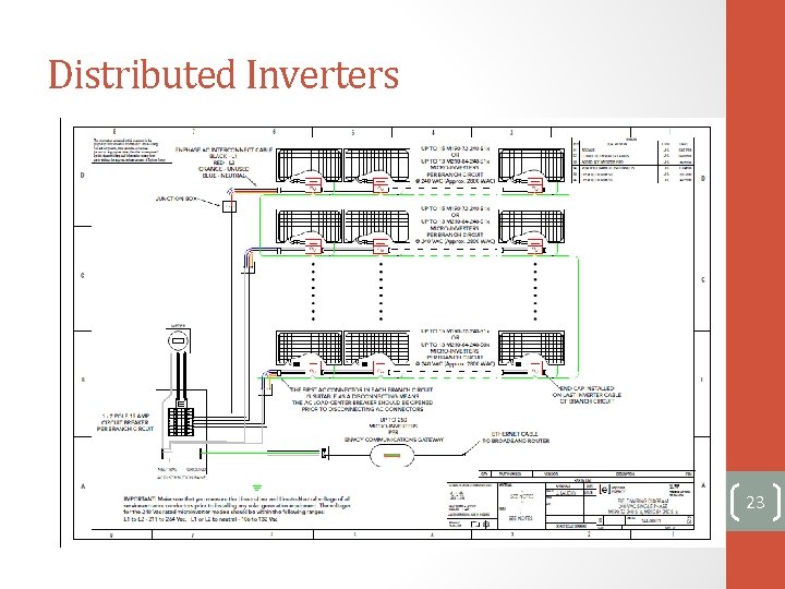Distributed Inverters 23 