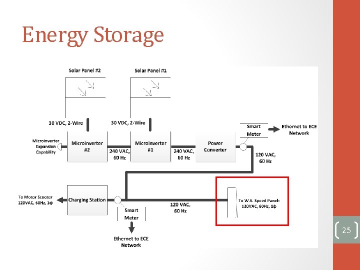 Energy Storage 25 