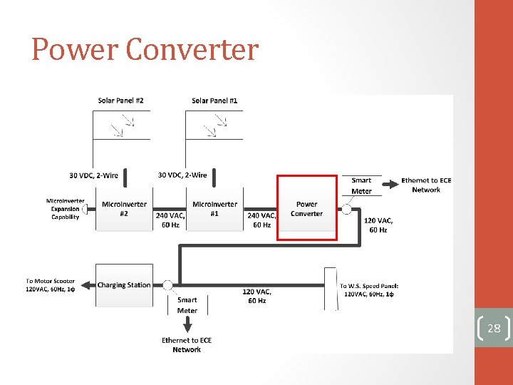 Power Converter 28 