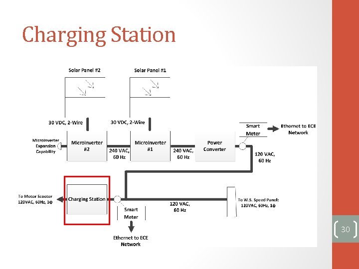 Charging Station 30 