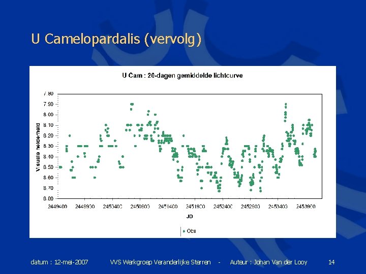 U Camelopardalis (vervolg) datum : 12 -mei-2007 VVS Werkgroep Veranderlijke Sterren - Auteur :