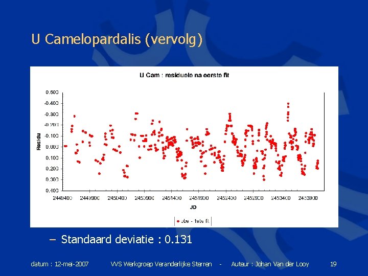 U Camelopardalis (vervolg) – Standaard deviatie : 0. 131 datum : 12 -mei-2007 VVS