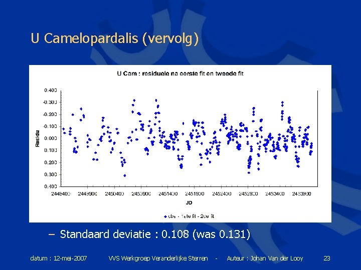 U Camelopardalis (vervolg) – Standaard deviatie : 0. 108 (was 0. 131) datum :