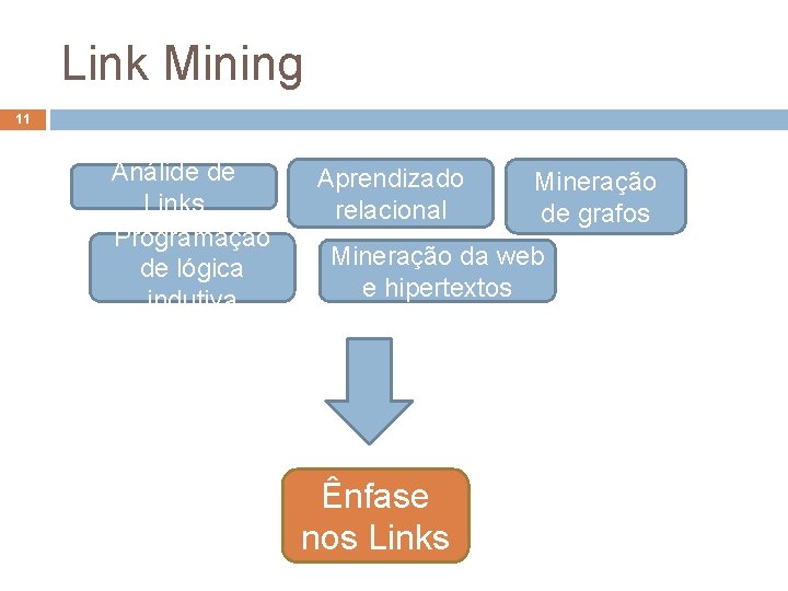 Link Mining 11 Análide de Links Programação de lógica indutiva Aprendizado relacional Mineração de