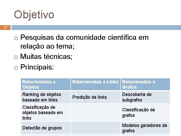 Objetivo 12 Pesquisas da comunidade científica em relação ao tema; Muitas técnicas; Principais: Relacionadas