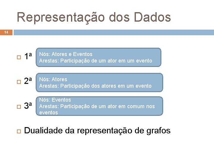 Representação dos Dados 14 1ª Nós: Atores e Eventos Arestas: Participação de um ator