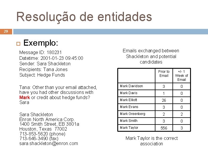 Resolução de entidades 29 Exemplo: Message ID: 180231 Datetime: 2001 -01 -23 09: 45: