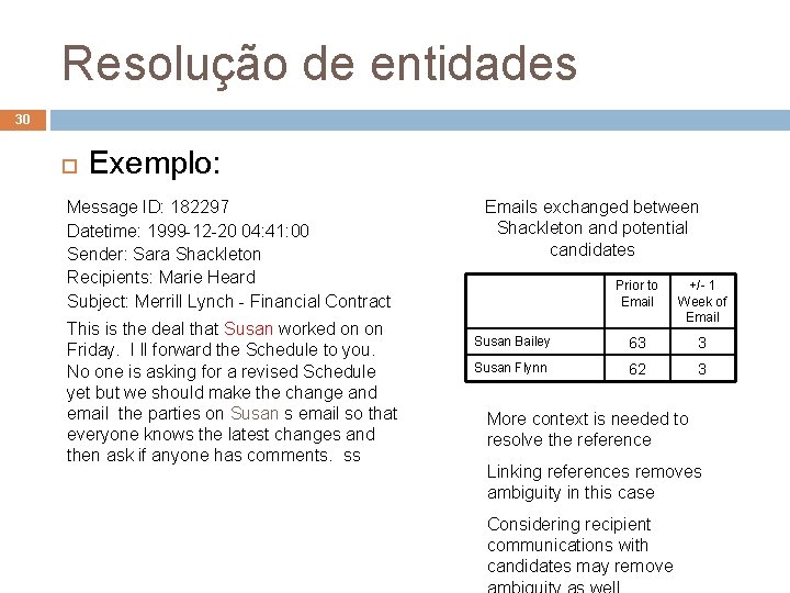 Resolução de entidades 30 Exemplo: Message ID: 182297 Datetime: 1999 -12 -20 04: 41: