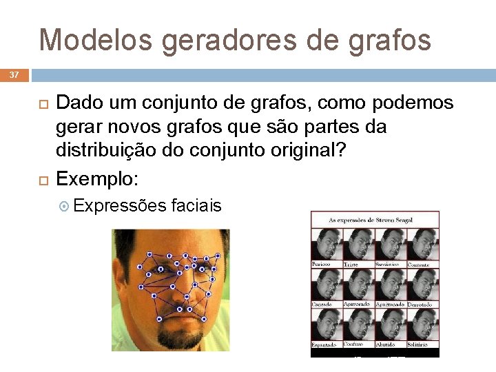 Modelos geradores de grafos 37 Dado um conjunto de grafos, como podemos gerar novos