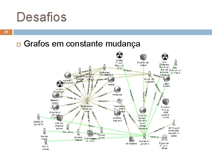 Desafios 39 Grafos em constante mudança 