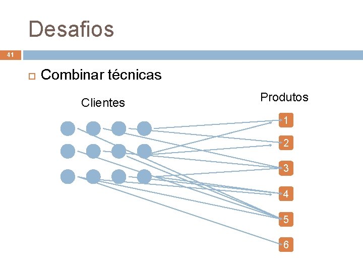 Desafios 41 Combinar técnicas Clientes Produtos 1 2 3 4 5 6 