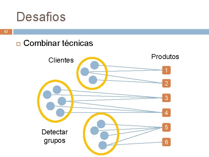 Desafios 42 Combinar técnicas Clientes Produtos 1 2 3 4 Detectar grupos 5 6