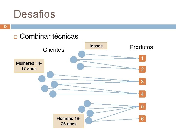 Desafios 43 Combinar técnicas Clientes Idosos Produtos 1 Mulheres 1417 anos 2 3 4