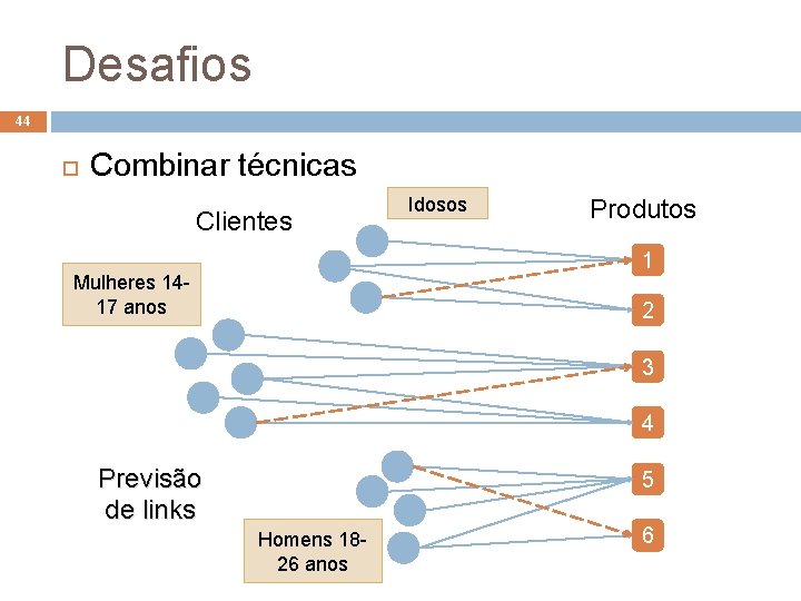 Desafios 44 Combinar técnicas Clientes Idosos Produtos 1 Mulheres 1417 anos 2 3 4