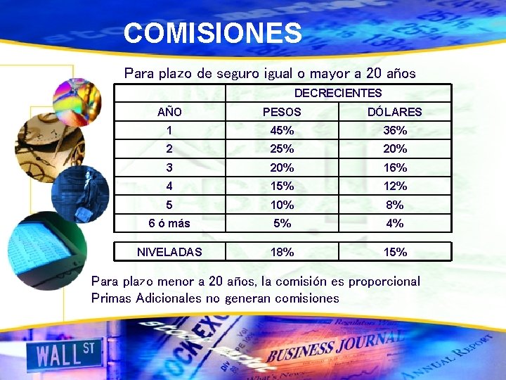 COMISIONES Para plazo de seguro igual o mayor a 20 años DECRECIENTES AÑO PESOS