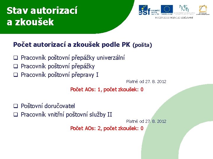 Stav autorizací a zkoušek Počet autorizací a zkoušek podle PK (pošta) q Pracovník poštovní