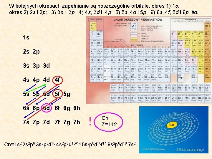 W kolejnych okresach zapełnianie są poszczególne orbitale: okres 1) 1 s; okres 2) 2