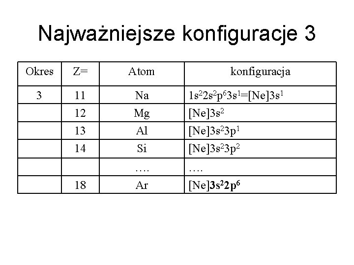 Najważniejsze konfiguracje 3 Okres Z= Atom konfiguracja 3 11 12 Na Mg 1 s