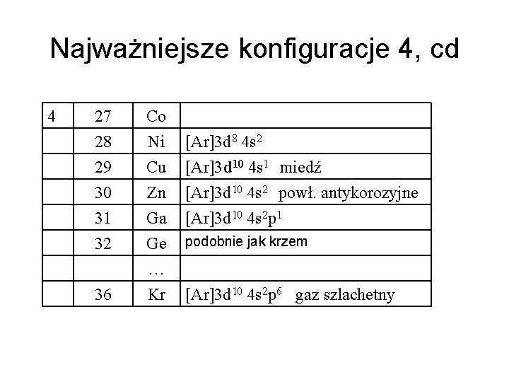 Najważniejsze konfiguracje 4, cd 4 27 28 29 30 Co Ni Cu Zn 31