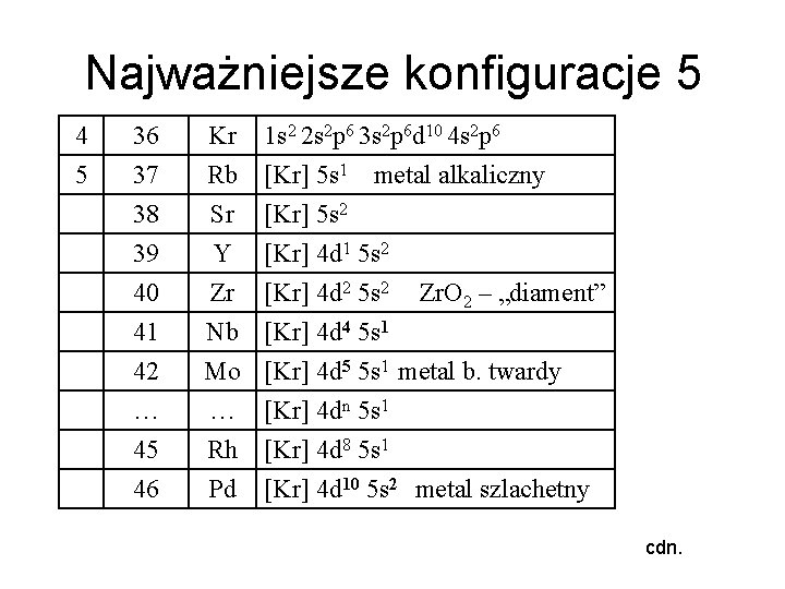 Najważniejsze konfiguracje 5 4 5 36 37 38 39 Kr Rb Sr Y 1