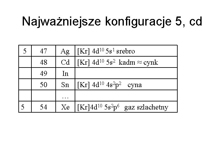 Najważniejsze konfiguracje 5, cd 5 5 47 48 49 50 Ag [Kr] 4 d