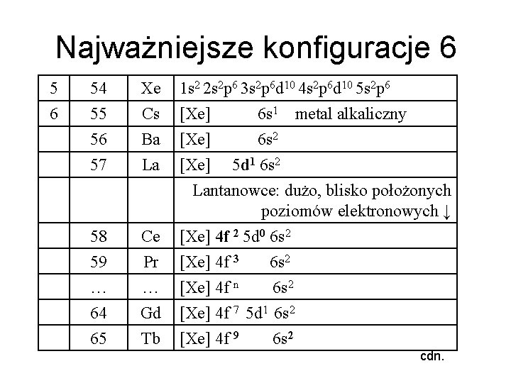 Najważniejsze konfiguracje 6 54 55 56 57 Xe Cs Ba La 1 s 2