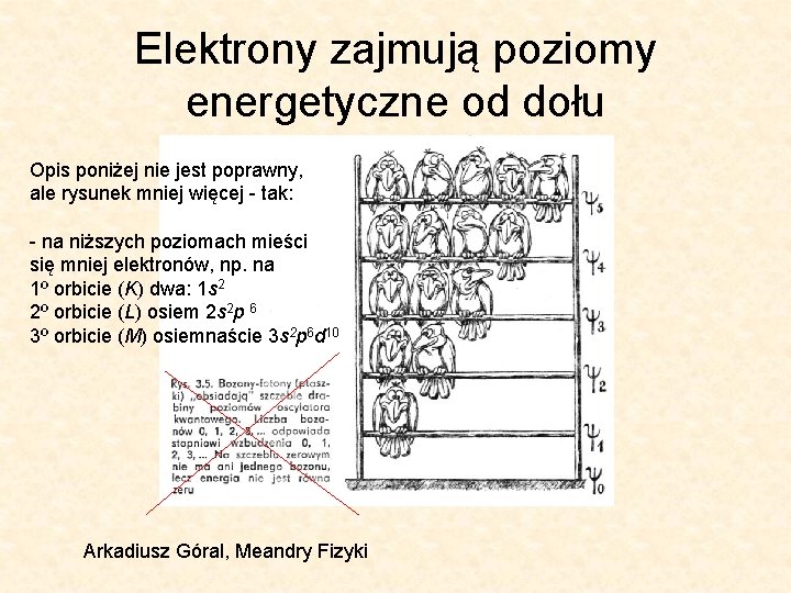 Elektrony zajmują poziomy energetyczne od dołu Opis poniżej nie jest poprawny, ale rysunek mniej