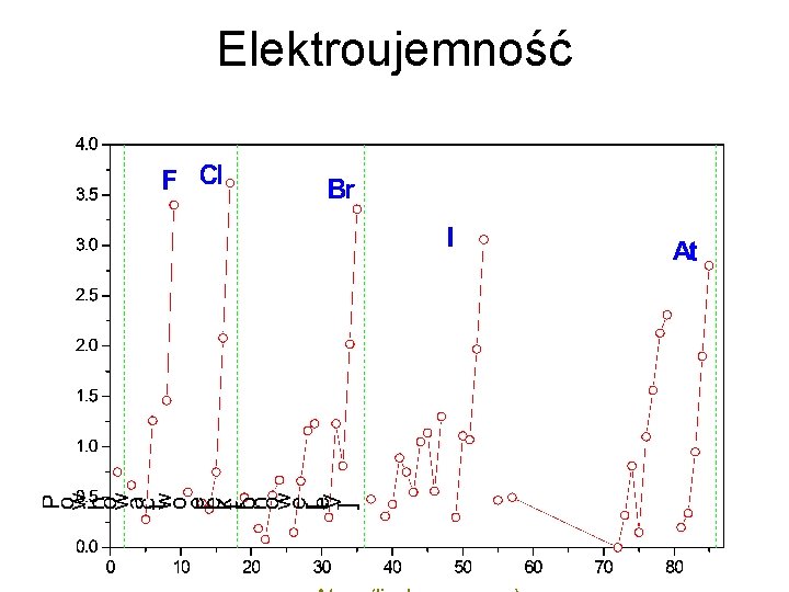 Elektroujemność 