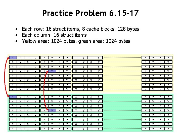 Practice Problem 6. 15– 17 • Each row: 16 struct items, 8 cache blocks,