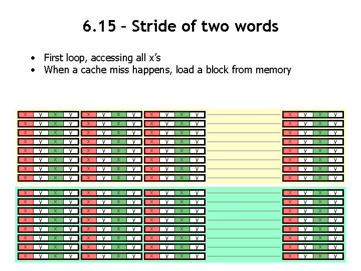 6. 15 – Stride of two words • First loop, accessing all x’s •