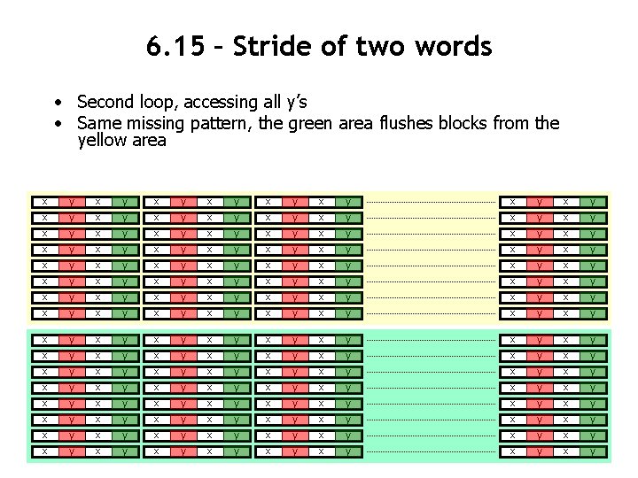 6. 15 – Stride of two words • Second loop, accessing all y’s •