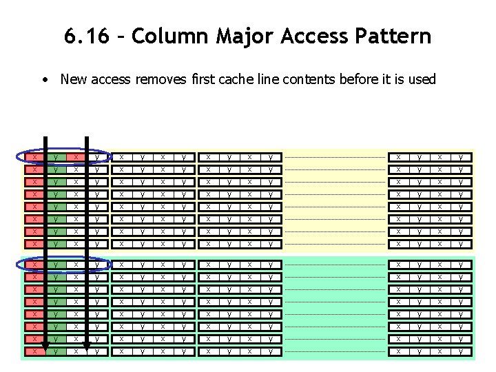 6. 16 – Column Major Access Pattern • New access removes first cache line