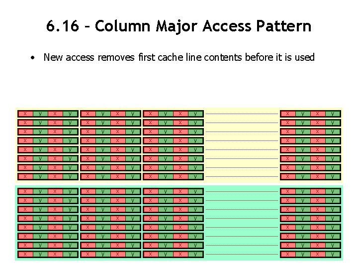 6. 16 – Column Major Access Pattern • New access removes first cache line