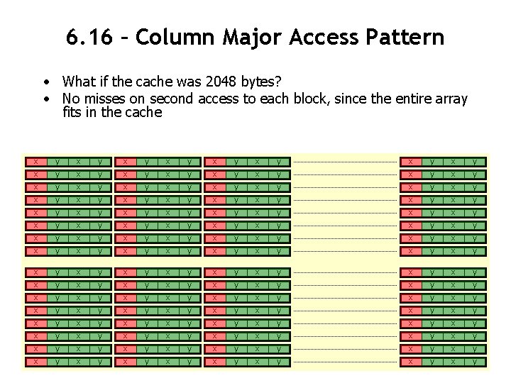 6. 16 – Column Major Access Pattern • What if the cache was 2048