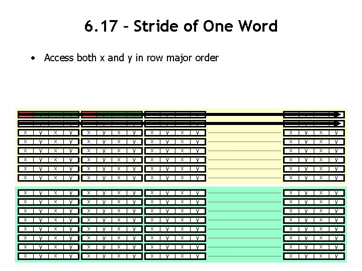 6. 17 – Stride of One Word • Access both x and y in