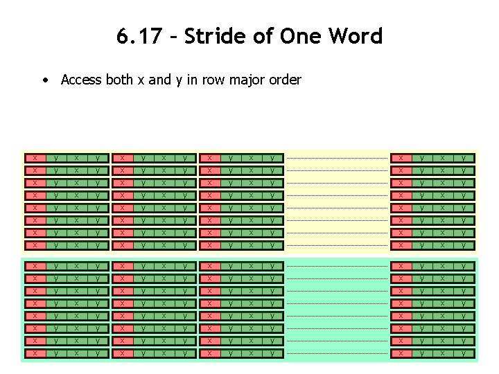 6. 17 – Stride of One Word • Access both x and y in