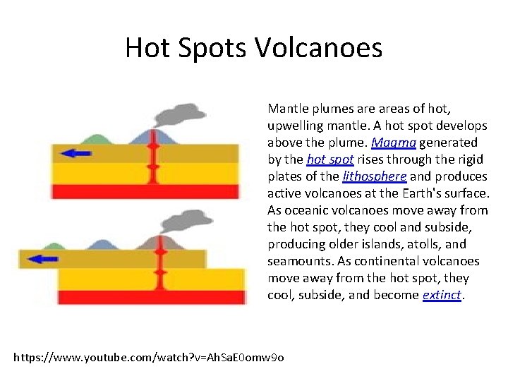Hot Spots Volcanoes Mantle plumes areas of hot, upwelling mantle. A hot spot develops