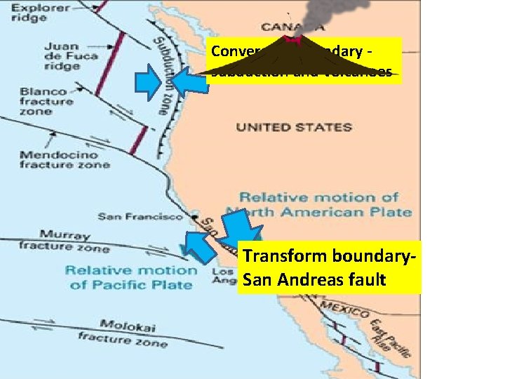 Convergent boundary subduction and volcanoes Transform boundary. San Andreas fault 