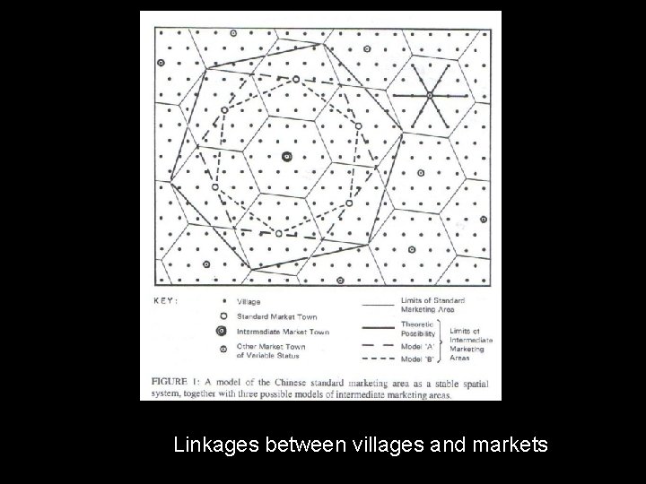 Linkages between villages and markets 