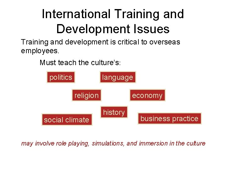 International Training and Development Issues Training and development is critical to overseas employees. Must