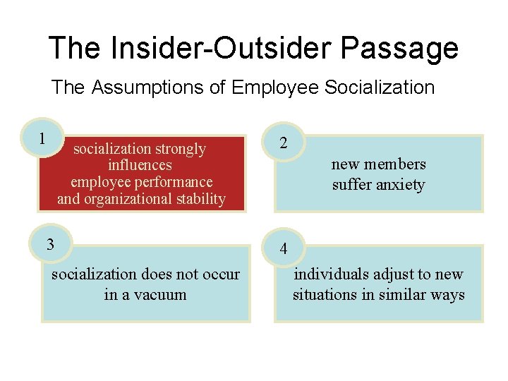 The Insider-Outsider Passage The Assumptions of Employee Socialization 1 socialization strongly influences employee performance