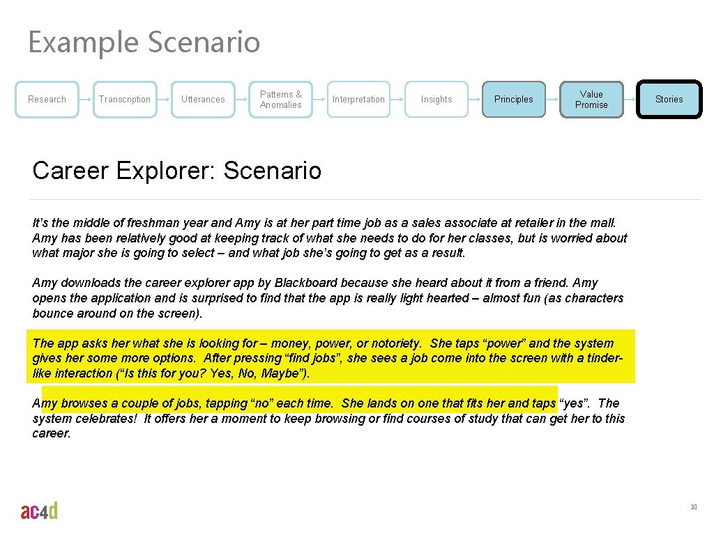 Example Scenario Research Transcription Utterances Patterns & Anomalies Interpretation Insights Principles Value Promise Stories