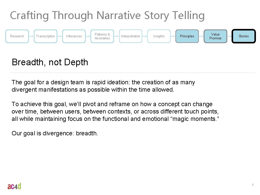 Crafting Through Narrative Story Telling Research Transcription Utterances Patterns & Anomalies Interpretation Insights Principles